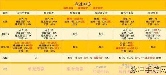 QQ 飞车手游 2023 竞速宠物实力大揭秘