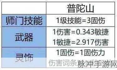 梦幻西游手游，PT 法宝金刚杵合成秘籍大揭秘