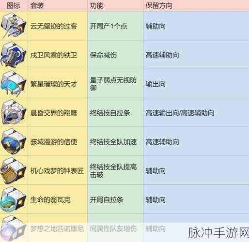 崩坏星穹铁道翡翠遗器完美搭配指南