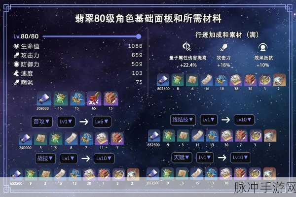 崩坏星穹铁道翡翠遗器完美搭配指南