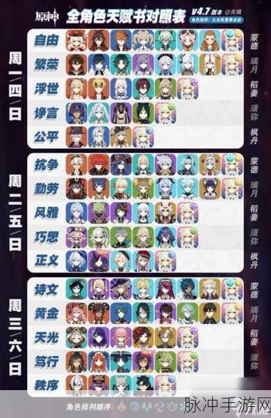 原神角色突破材料获取全攻略