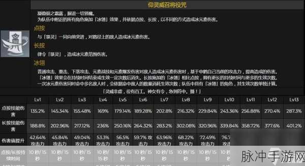 原神角色突破材料获取全攻略