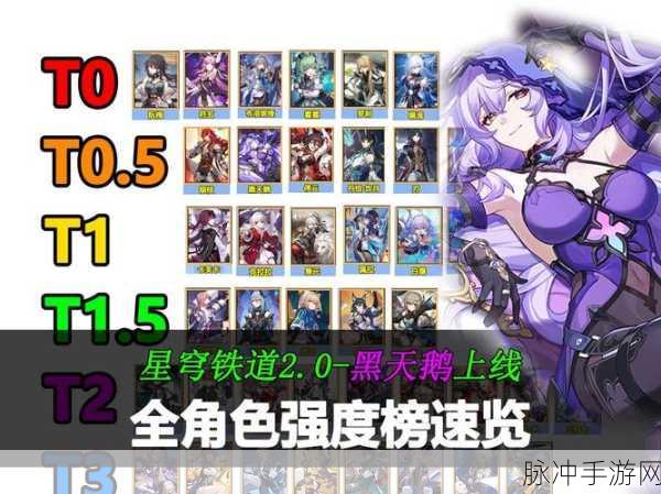 崩坏，星穹铁道角色强度全揭秘