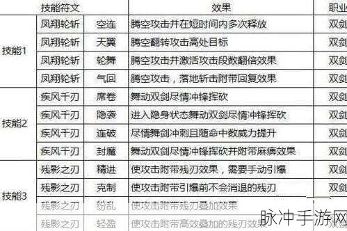 猎魂觉醒双剑玩法与技能符文全解析