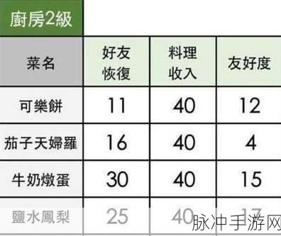 小森生活蔬菜味增汤食谱获取秘籍大公开