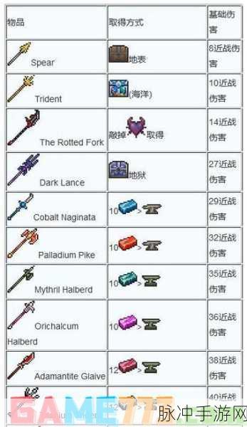 泰拉瑞亚天顶剑终极武器的获取秘籍