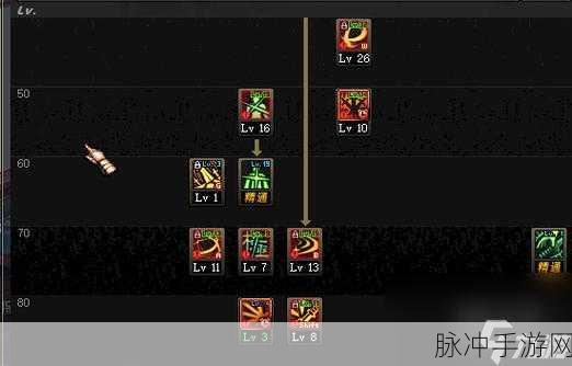 DNF 手游剑神技能加点流派深度剖析，装备搭配影响技能取舍