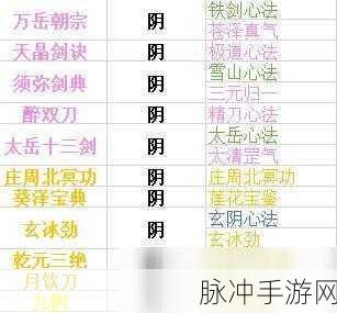 下一站江湖，探寻大地图全部隐藏武功秘籍