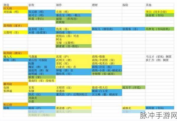 江南百景图角色分配的精妙策略指南