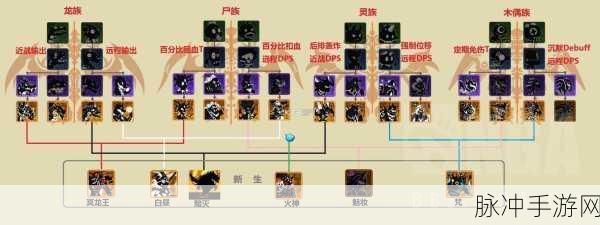 超进化物语混沌进化的全方位指南