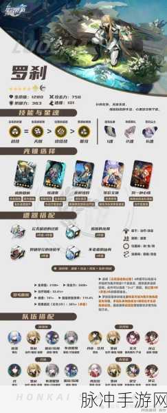 星穹铁道角色培养秘籍，打造无敌战队