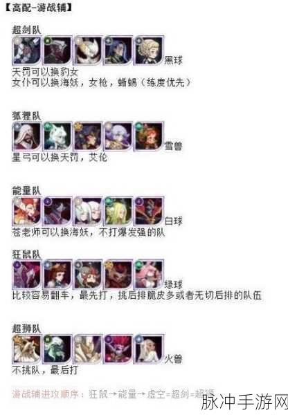 剑与远征最强阵容全解析