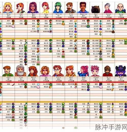 星露谷物语钓鱼秘籍，地点与技巧全解析