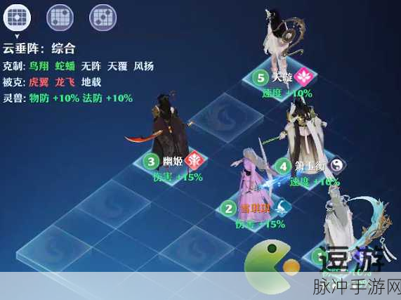 梦幻新诛仙最佳阵容搭配秘籍大揭秘