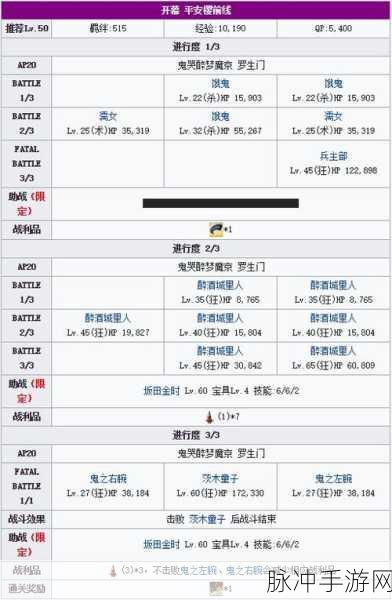 FGO 罗生门，搬空商店的完美攻略指南