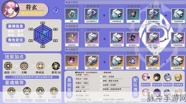 崩坏星穹铁道符玄技能全解及遗器光锥精选指南