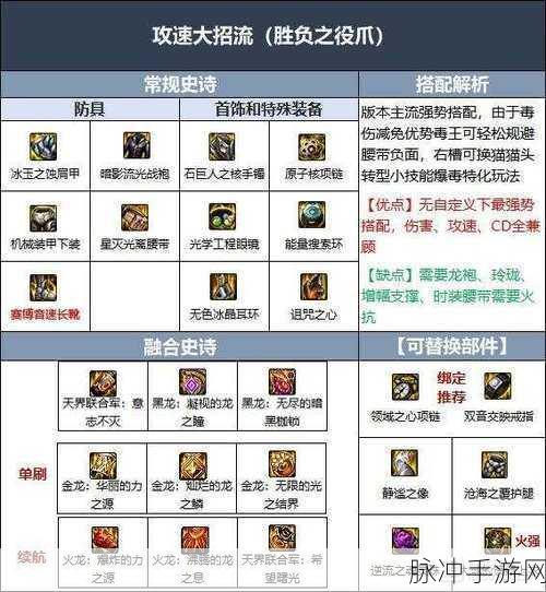 DNF110 版本女弹药职业全方位解析