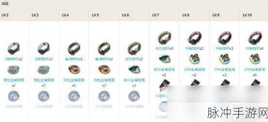 鸣潮手游今汐突破材料全解析