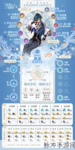 原神初始角色培养指南，谁是你的最佳选择