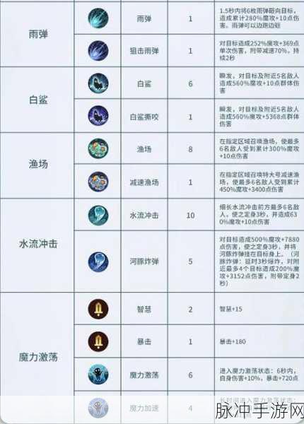 森之国度，铳士强度全方位深度剖析