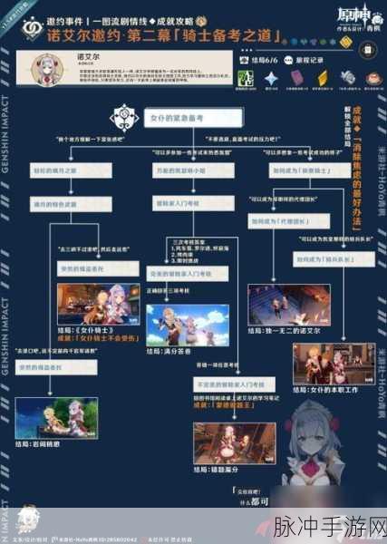 原神如愿以偿成就轻松达成指南