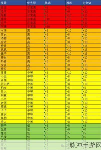 少年悟空传莫邪游戏全攻略，启程与变强之路