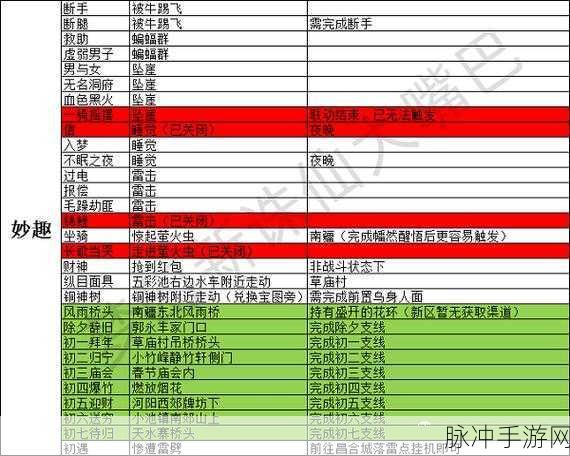 梦幻新诛仙奇遇触发全攻略秘籍