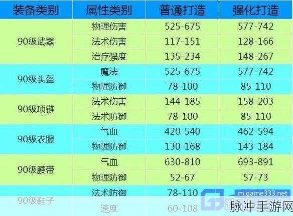 梦幻西游手游,幻彩碟装备幻化属性全解析