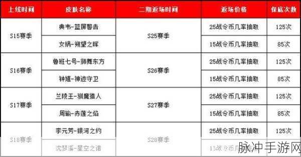 王者荣耀 S25 赛季战令皮肤与丰厚奖励全解析