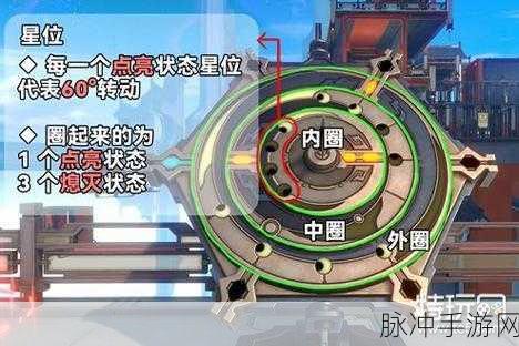 崩坏，星穹铁道仙舟罗浮罗盘解密全攻略