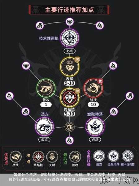 崩坏星穹铁道托帕突破等级材料全解析