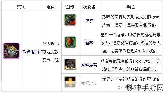 探究刀塔传奇中熊猫酒仙的弱之缘由