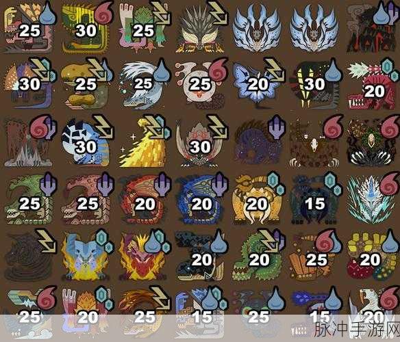 怪物猎人世界冰原，全面剖析怪物弱点图鉴