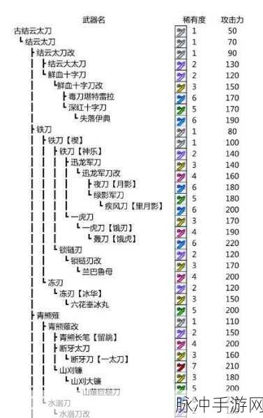 怪物猎人 P3 装备增体秘籍大公开
