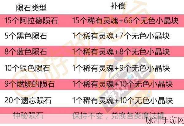 DNF 手游遗忘陨石全攻略，获取与用途大揭秘