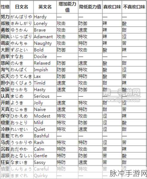 口袋妖怪 VS 中冰精灵性格的最优选择