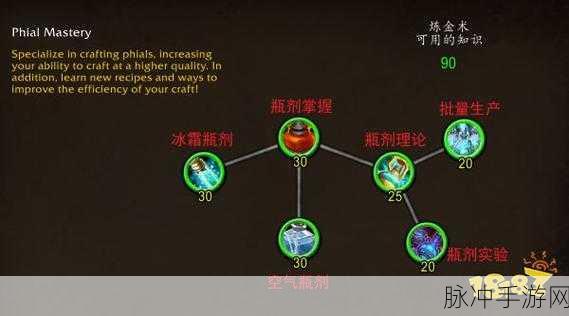 塔瑞斯世界炼金专精的绝佳选择指南