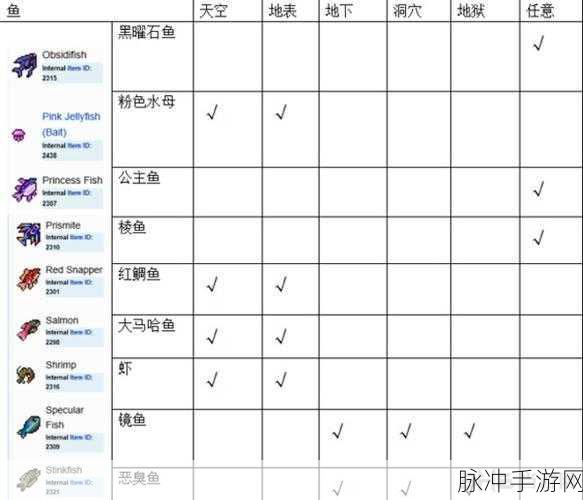 泰拉瑞亚渔夫任务钓鱼刷新全解析
