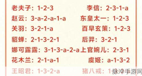 王者荣耀猴子改版后的连招秘籍大揭秘