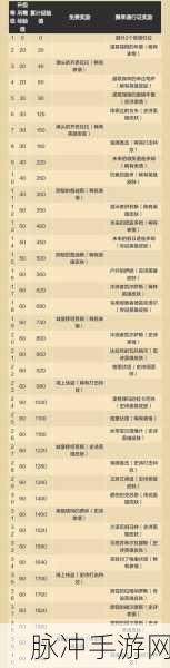 炉石传说高效升级秘籍大公开
