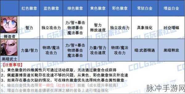 DNF 剑魂白金徽章的绝佳选择指南
