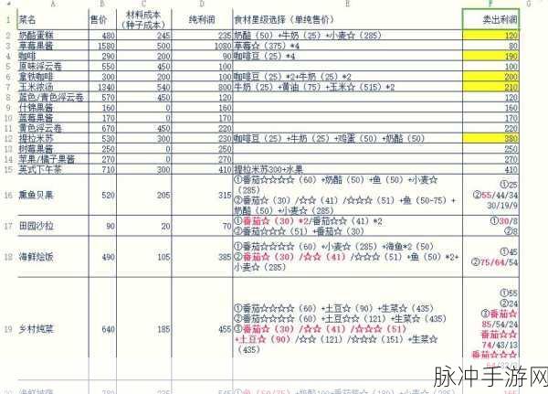 心动小镇咖啡烹饪秘籍，材料全解析与烹饪指南