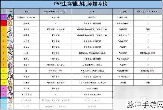重装战姬人物装备配件选择全攻略