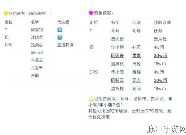 侠客天赋伙伴刷新位置大揭秘，高级伙伴探险攻略