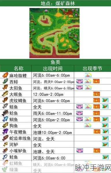 星露谷物语钓鱼绝佳地点大揭秘