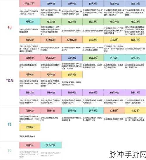超进化物语体力恢复秘籍，免费获取体力全攻略