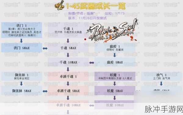 剑灵 2 周年回归玩家武器选择指南