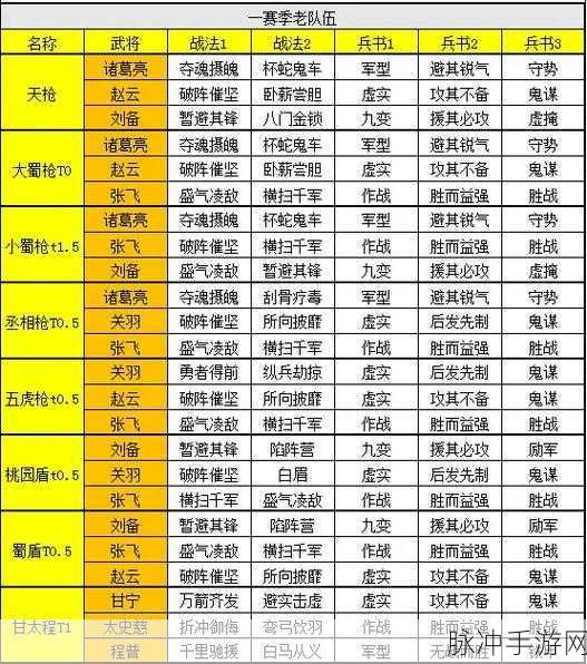三国志战略版，战法点获取全攻略