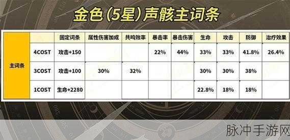鸣潮手游，声骸获取与属性升级全攻略