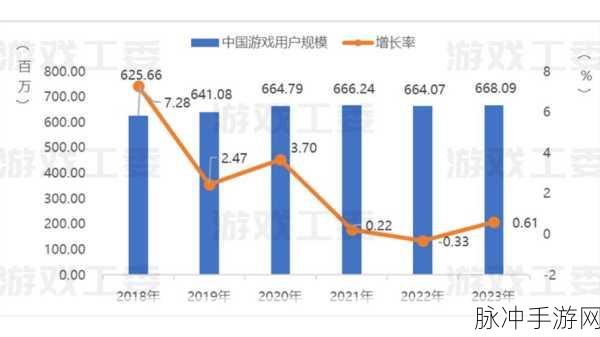 腾讯游戏风云，2024 新游展望与今年手游大盘点